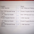 5.turnaj sezóna 2014/2015 (Přípravka)