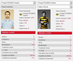  Kožušník vs. Klimeš